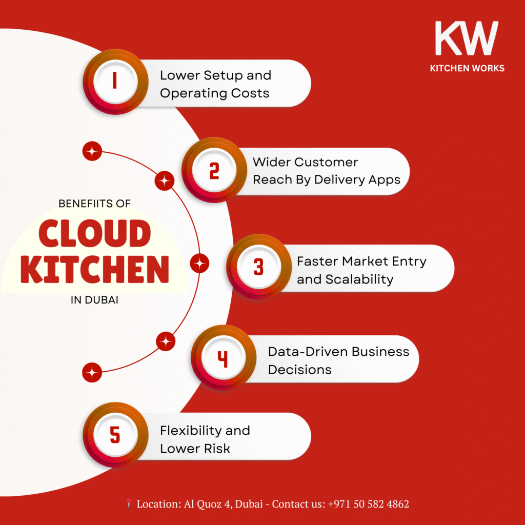 What are Cloud Kitchens in Dubai | The Complete Guide to the Future of ...