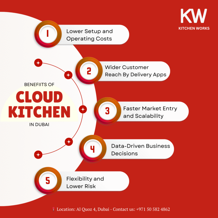 cloud kitchens in Dubai