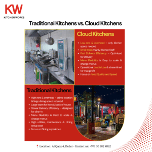 Cloud Kitchens vs Traditional Kitchens