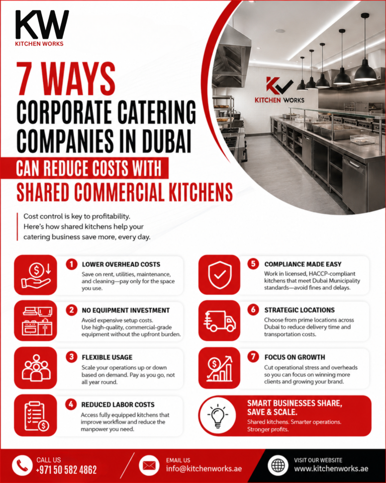 Corporate Catering Companies in Dubai