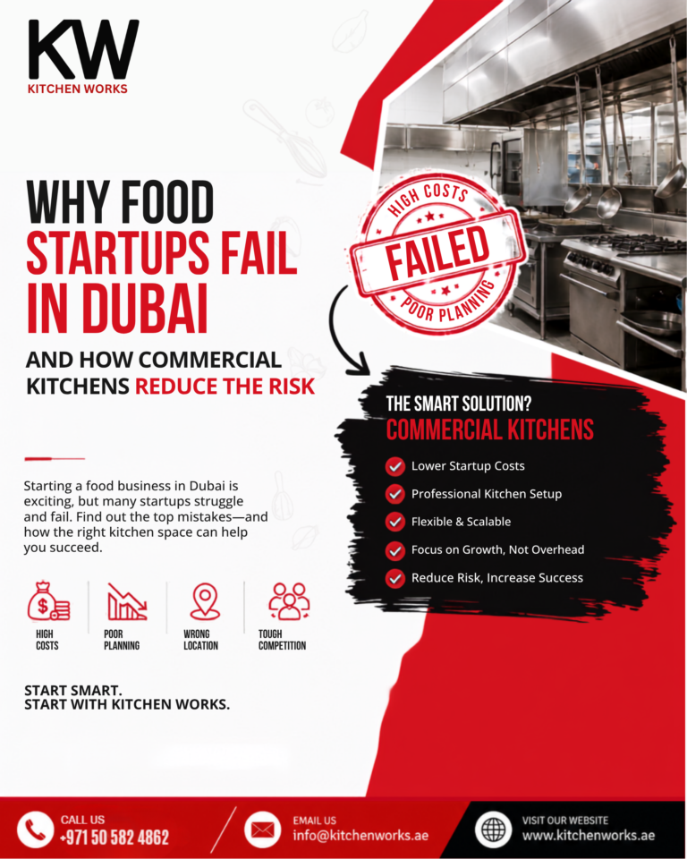 Food Startups Fail in Dubai